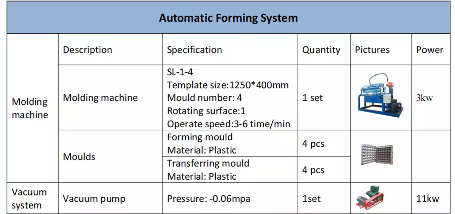 Liste des machines à plateaux à œufs